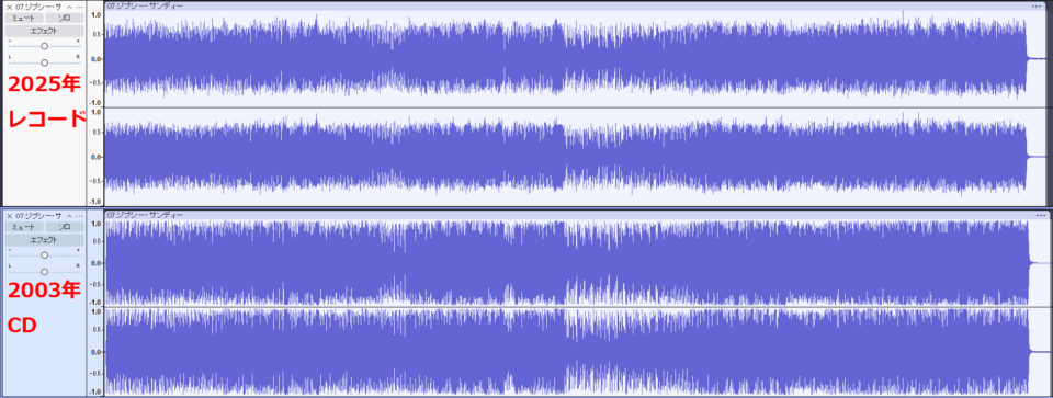 ジプシー・サンディーの波形